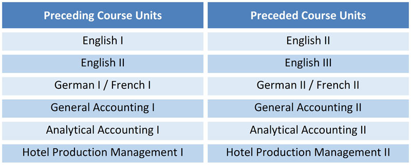 Table of Precedence
