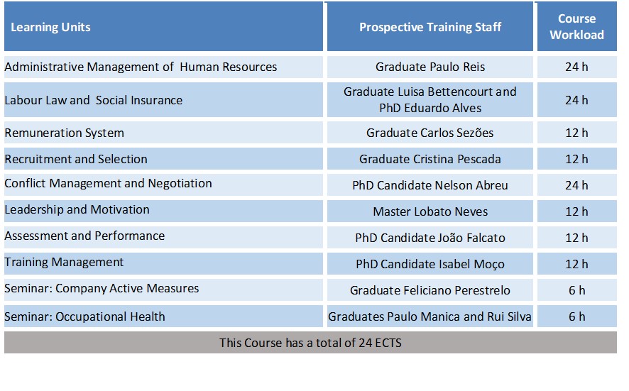Study Program - Postgraduate in Human Resource Management